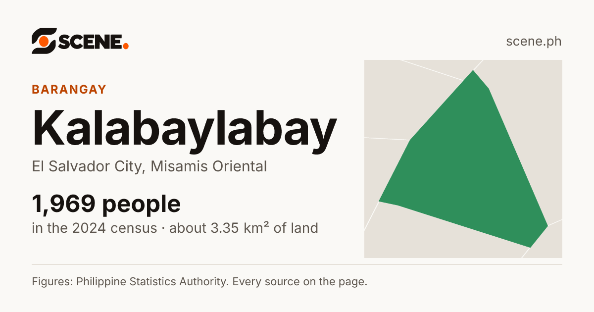 Kalabaylabay, El Salvador City, barangay: 1,969 people in the 2024 census