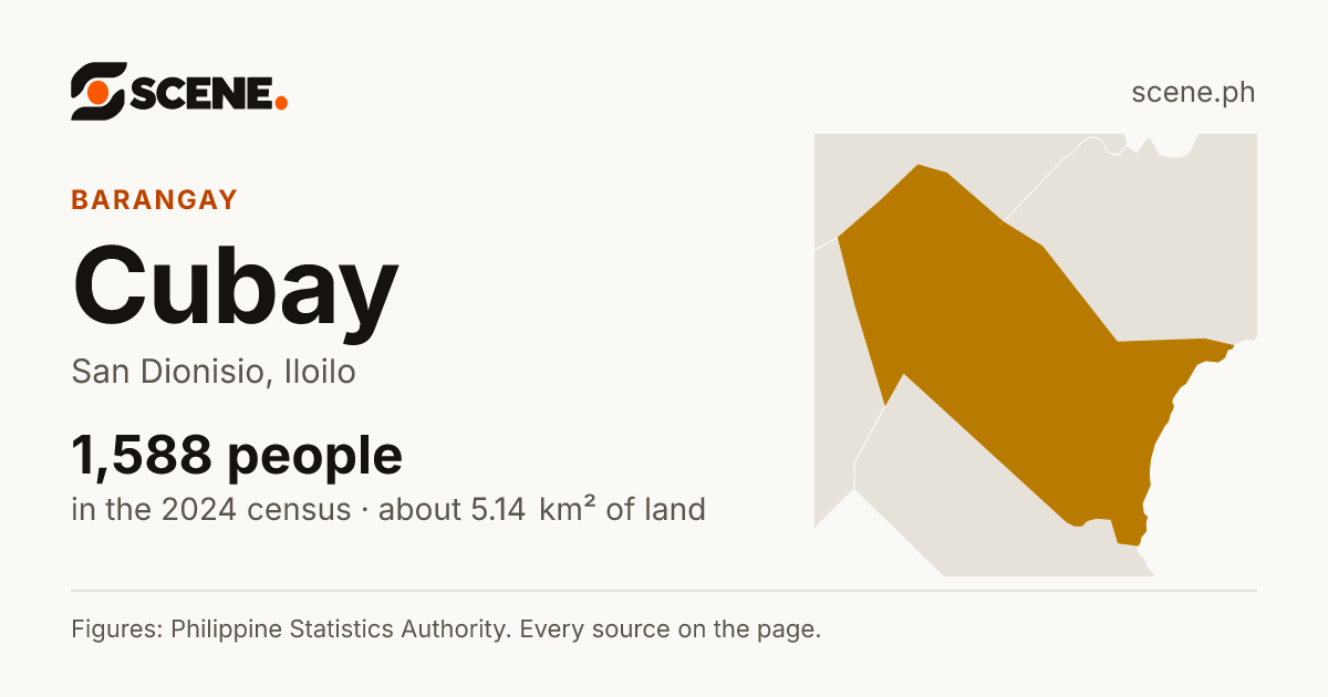 Cubay, San Dionisio, barangay: 1,588 people in the 2024 census