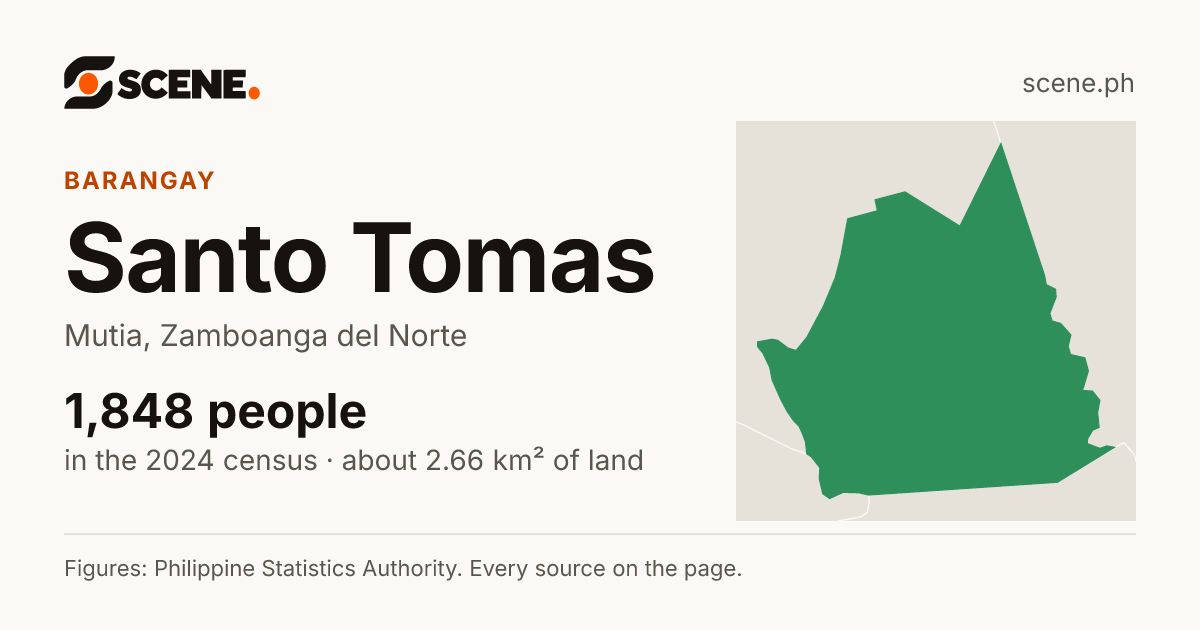 Santo Tomas, Mutia, barangay: 1,848 people in the 2024 census