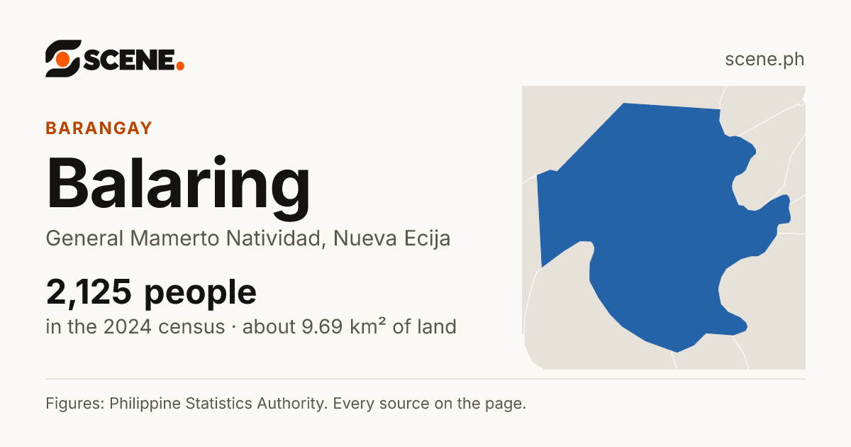 Balaring, General Mamerto Natividad, barangay: 2,125 people in the 2024 census