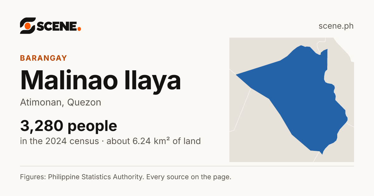 Malinao Ilaya, Atimonan, barangay: 3,280 people in the 2024 census