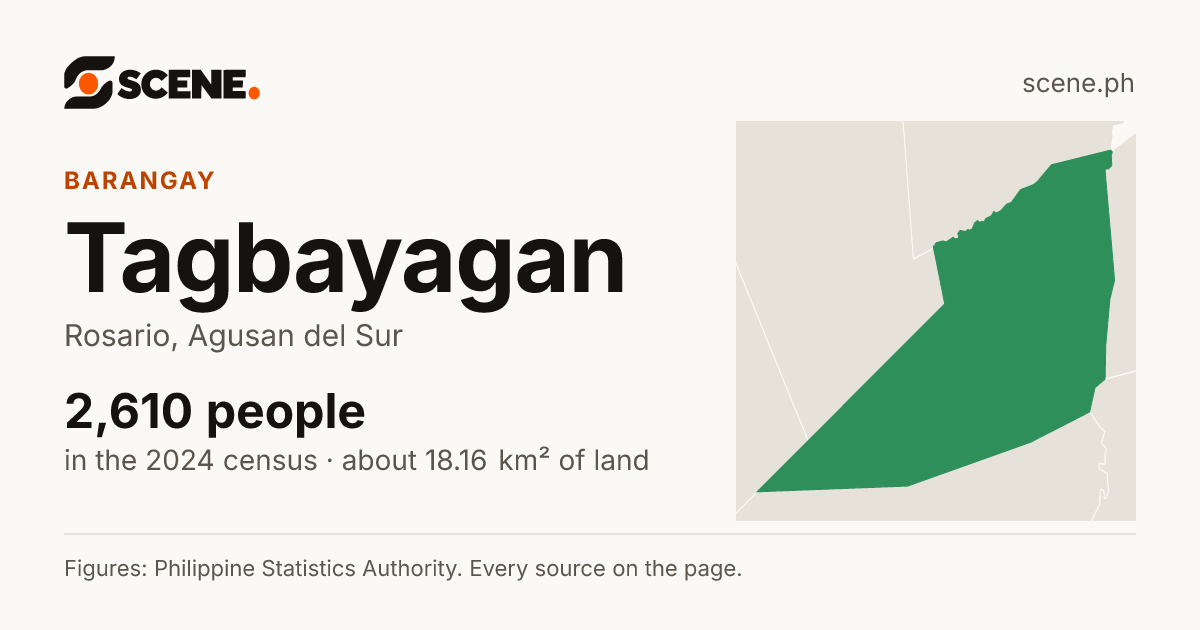 Tagbayagan, Rosario, barangay: 2,610 people in the 2024 census