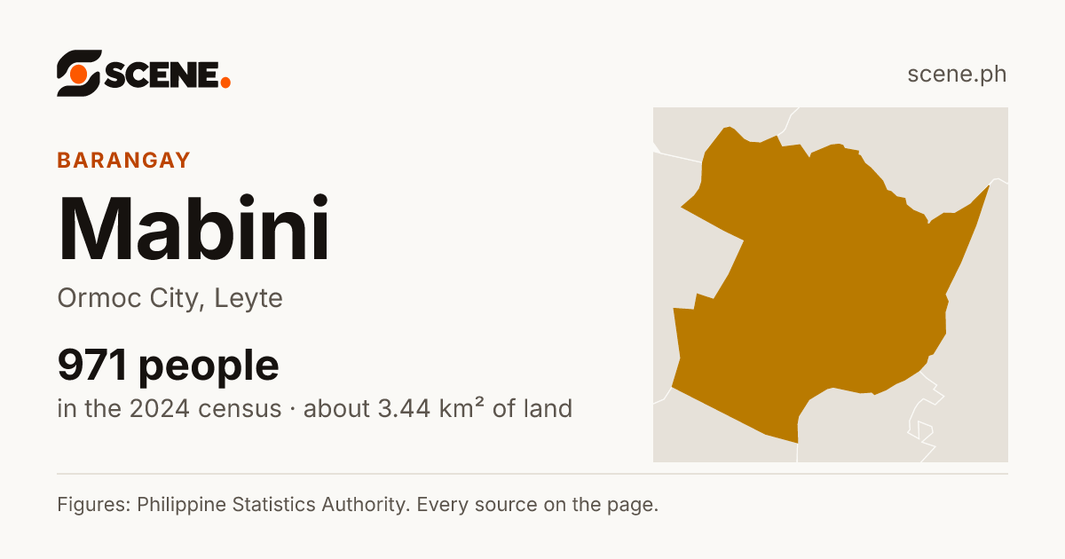 Mabini, Ormoc City, barangay: 971 people in the 2024 census