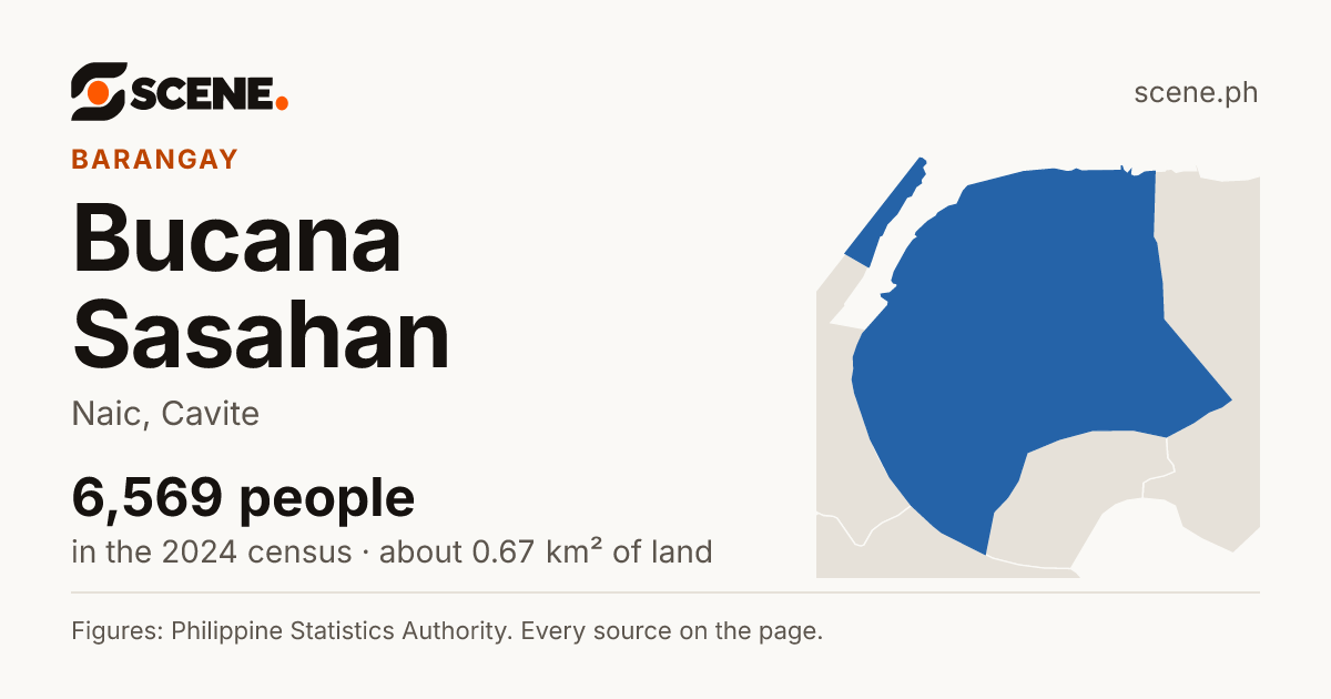 Bucana Sasahan, Naic, barangay: 6,569 people in the 2024 census