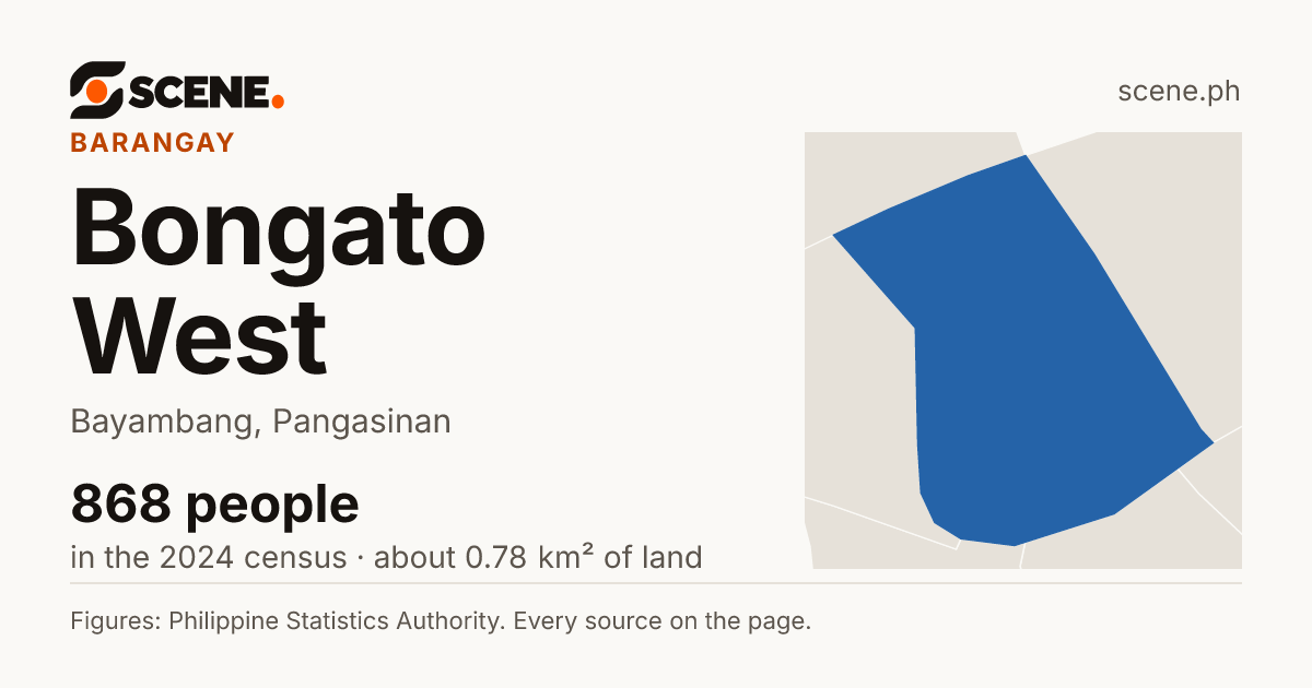 Bongato West, Bayambang, barangay: 868 people in the 2024 census