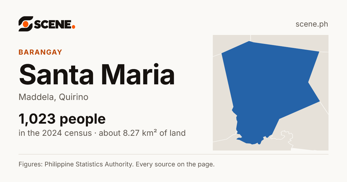 Santa Maria, Maddela, barangay: 1,023 people in the 2024 census