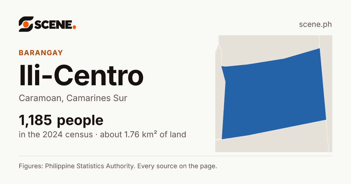 Ili-Centro, Caramoan, barangay: 1,185 people in the 2024 census