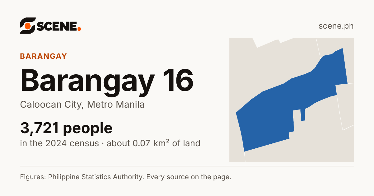Barangay 16, Caloocan City, barangay: 3,721 people in the 2024 census