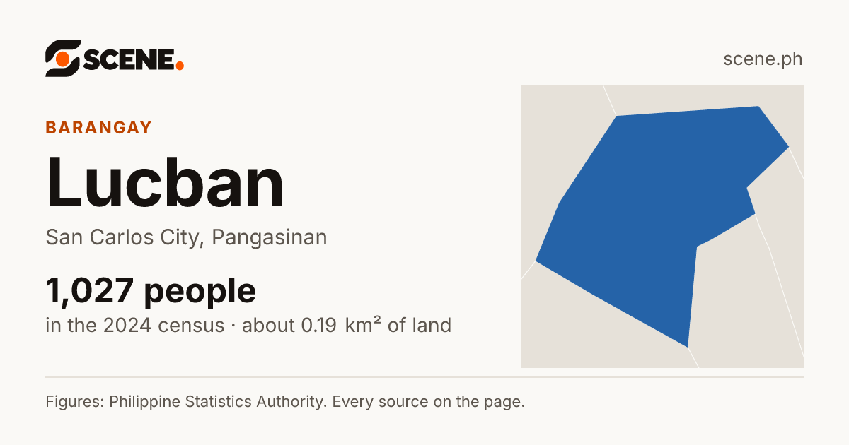 Lucban, San Carlos City, barangay: 1,027 people in the 2024 census