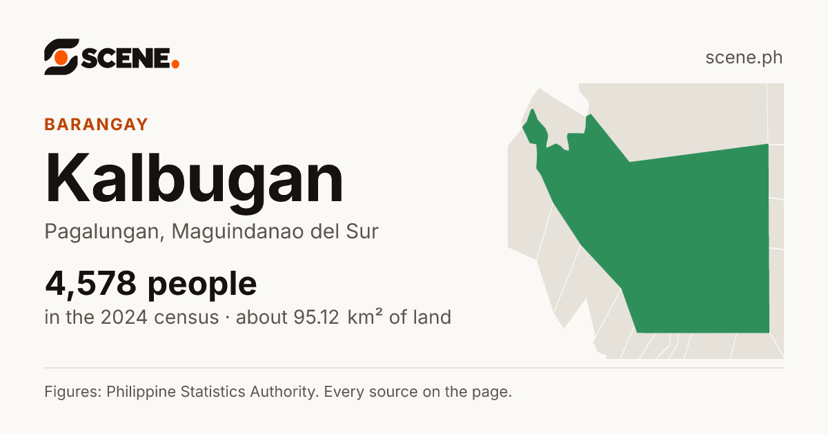 Kalbugan, Pagalungan, barangay: 4,578 people in the 2024 census