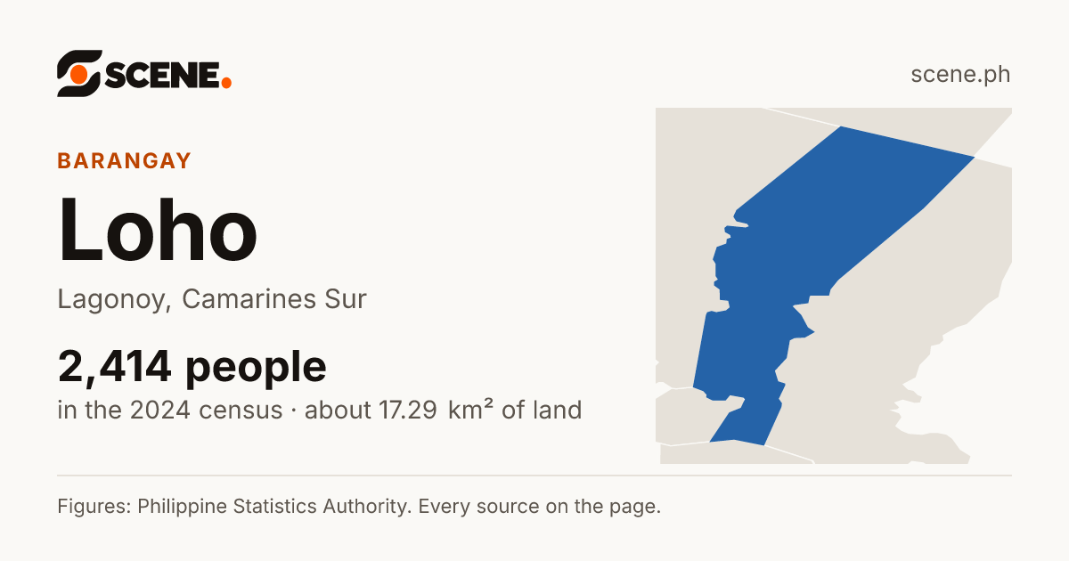 Loho, Lagonoy, barangay: 2,414 people in the 2024 census