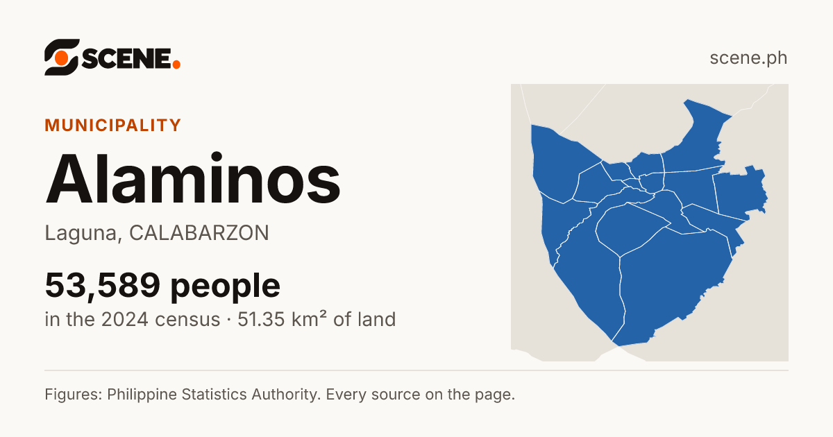 Alaminos, Laguna, municipality: 53,589 people in the 2024 census