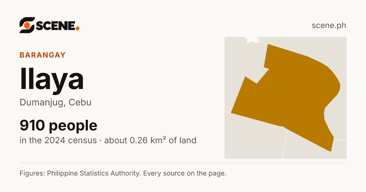 Ilaya, Dumanjug, barangay: 910 people in the 2024 census