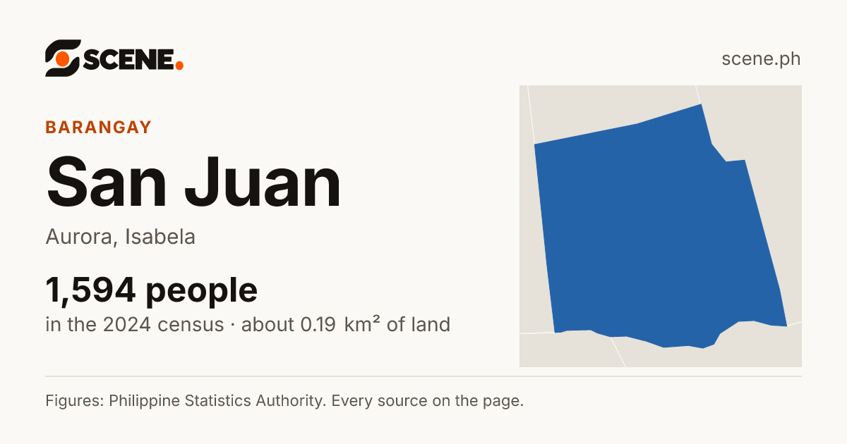 San Juan, Aurora, Isabela, barangay: 1,594 people in the 2024 census