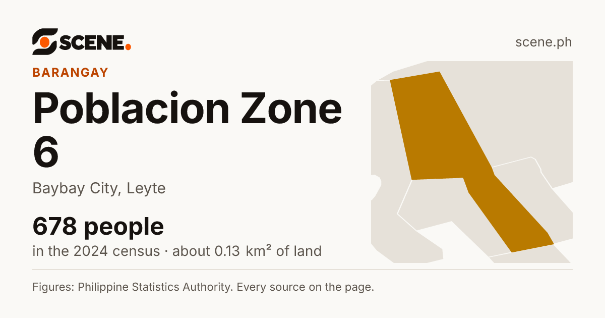 Poblacion Zone 6, Baybay City, barangay: 678 people in the 2024 census