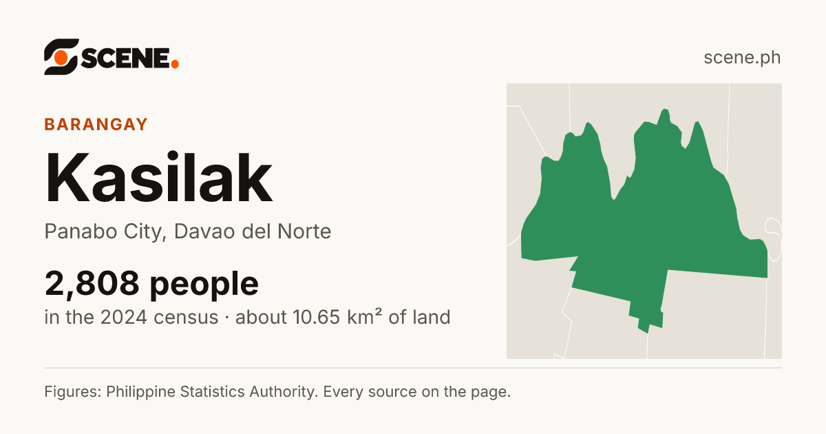 Kasilak, Panabo City, barangay: 2,808 people in the 2024 census