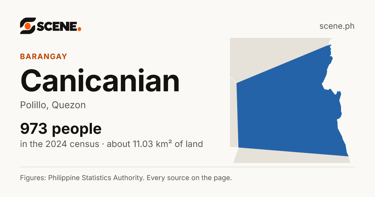 Canicanian, Polillo, barangay: 973 people in the 2024 census