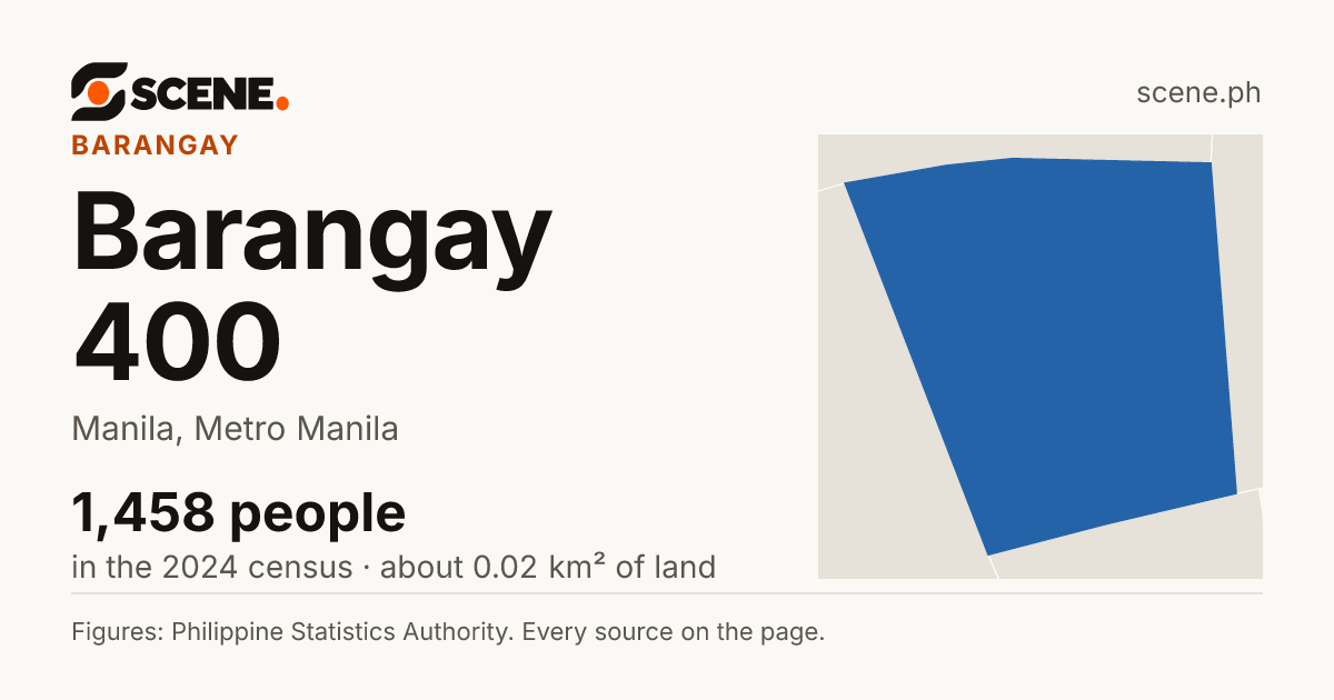Barangay 400, Manila, barangay: 1,458 people in the 2024 census
