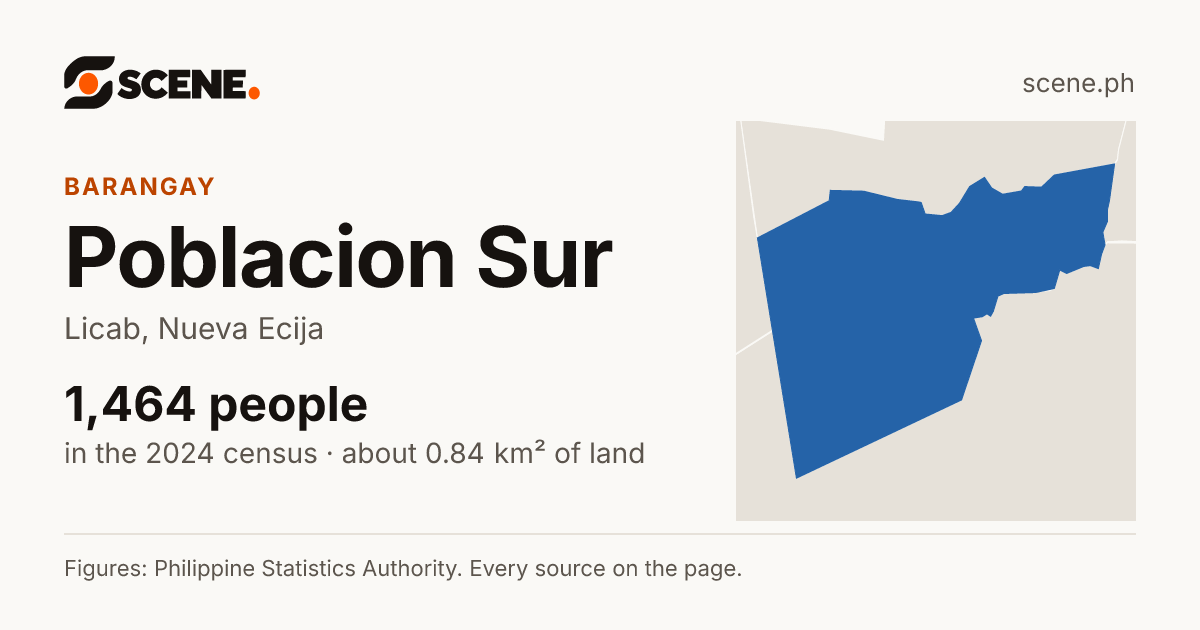 Poblacion Sur, Licab, barangay: 1,464 people in the 2024 census