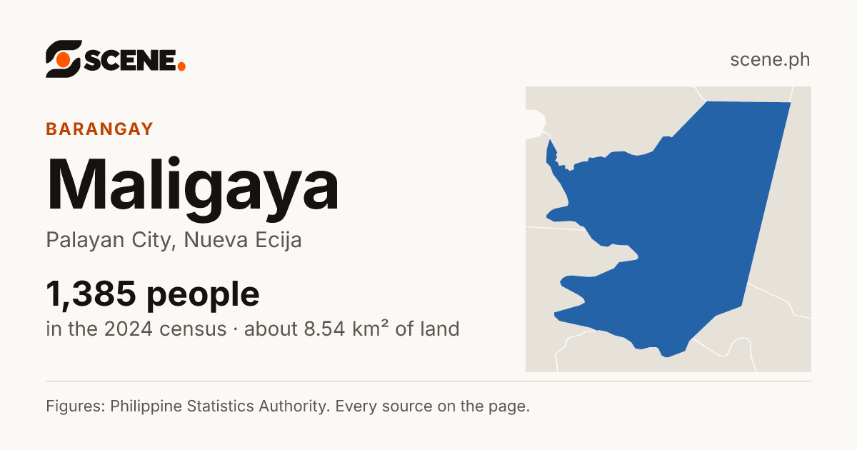 Maligaya, Palayan City, barangay: 1,385 people in the 2024 census