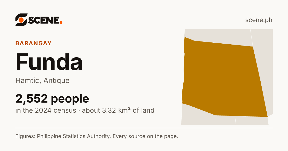 Funda, Hamtic, barangay: 2,552 people in the 2024 census