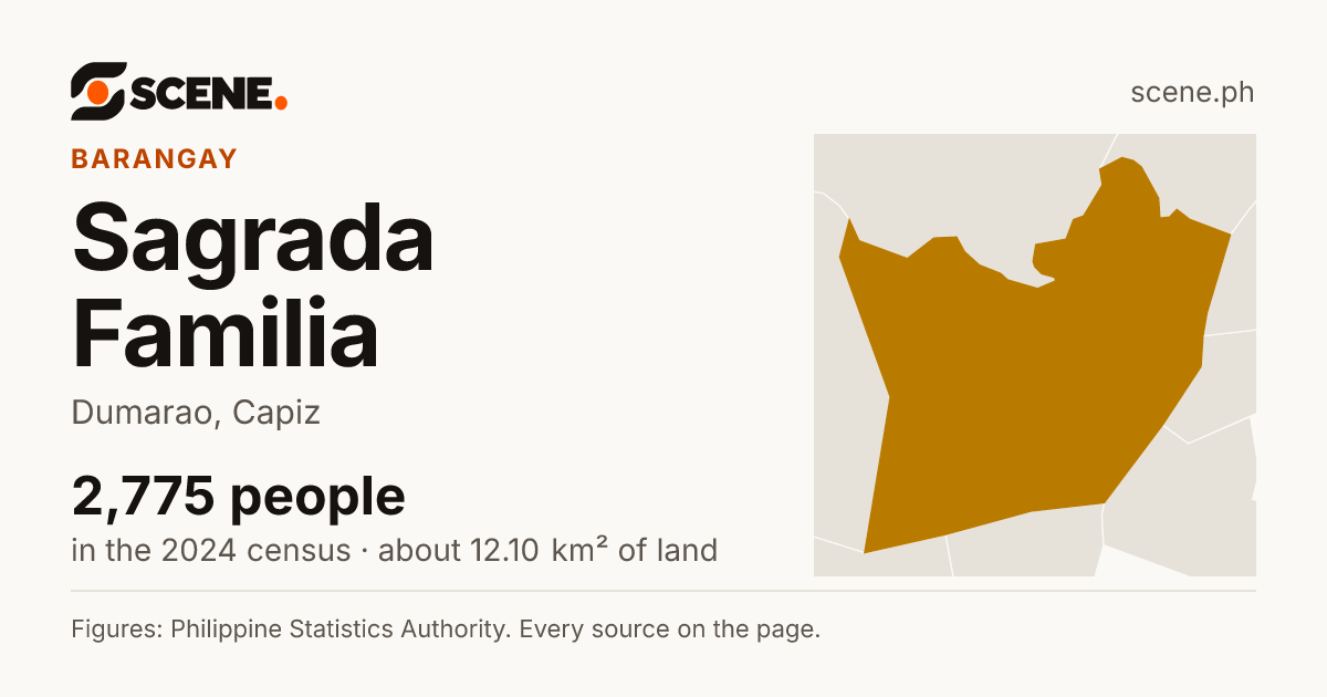 Sagrada Familia, Dumarao, barangay: 2,775 people in the 2024 census