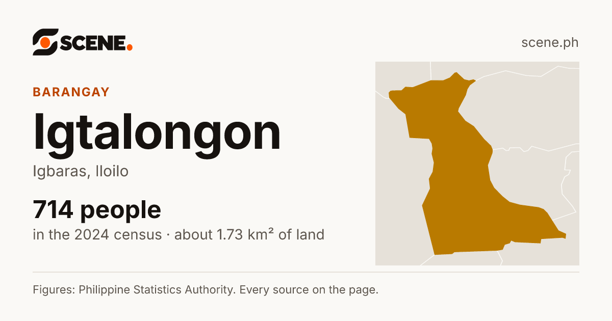 Igtalongon, Igbaras, barangay: 714 people in the 2024 census