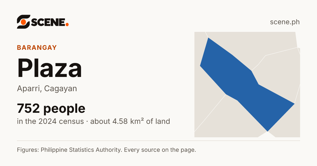 Plaza, Aparri, barangay: 752 people in the 2024 census