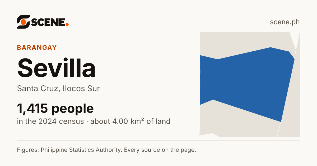 Sevilla, Santa Cruz, barangay: 1,415 people in the 2024 census