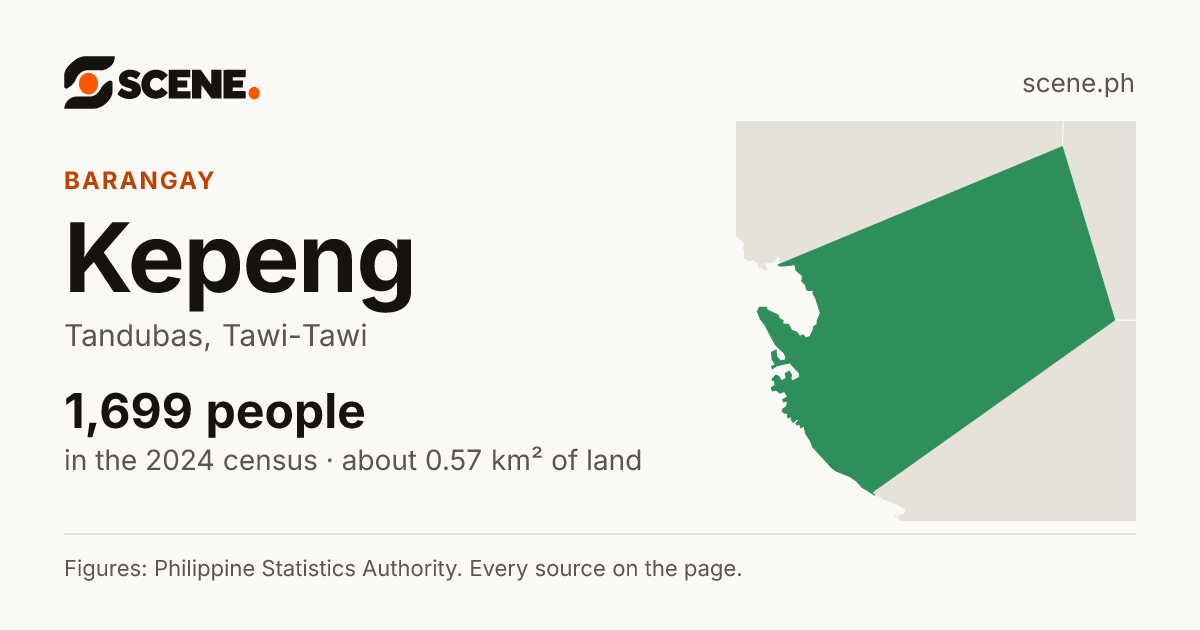 Kepeng, Tandubas, barangay: 1,699 people in the 2024 census