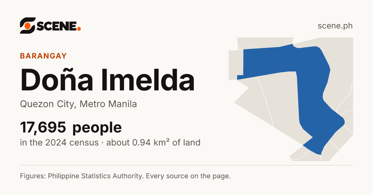 Doña Imelda, Quezon City, barangay: 17,695 people in the 2024 census