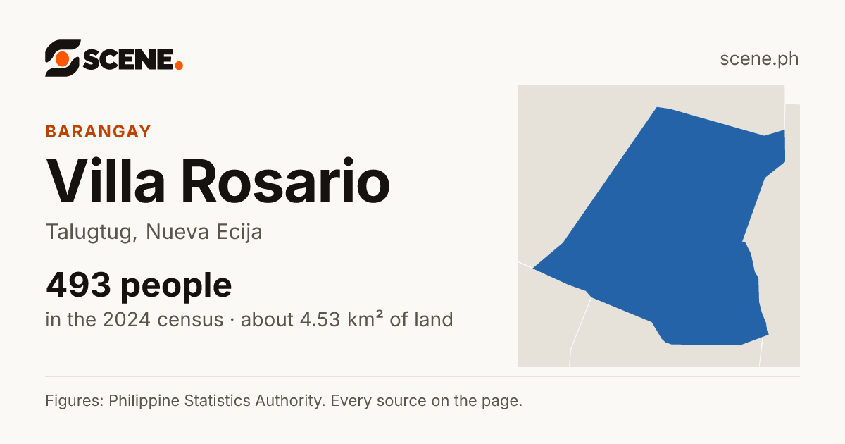 Villa Rosario, Talugtug, barangay: 493 people in the 2024 census