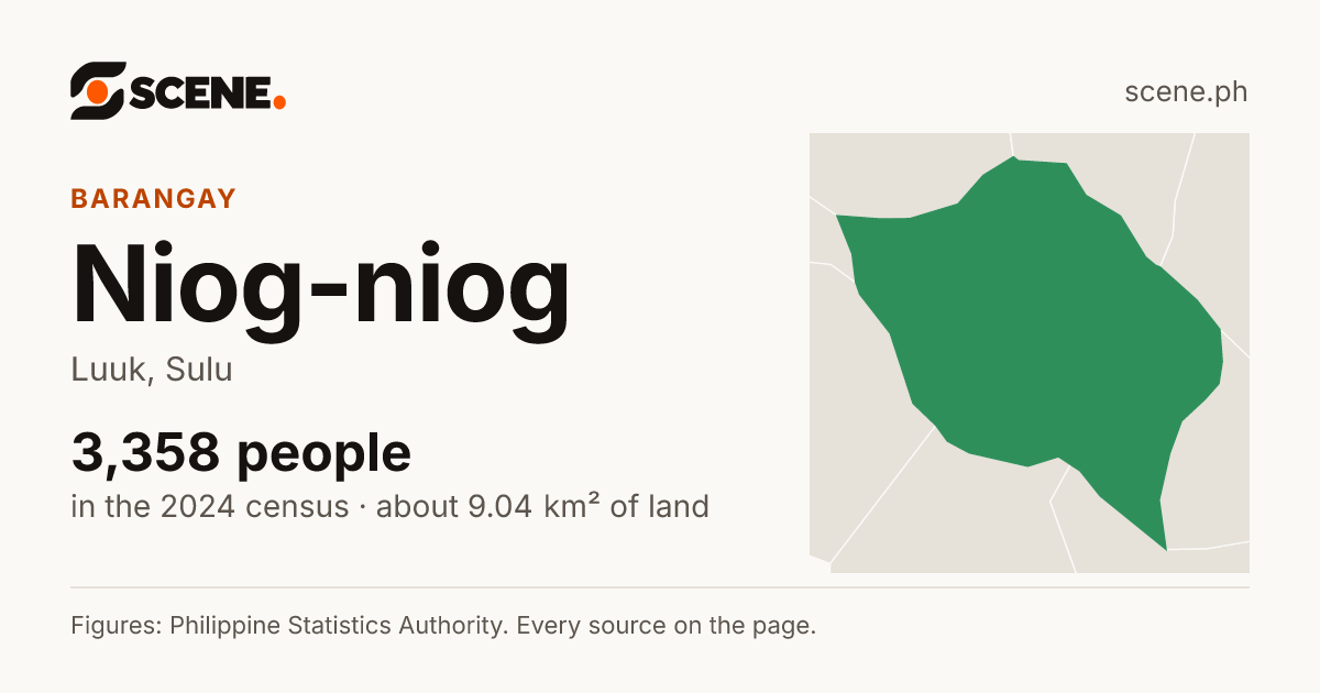 Niog-niog, Luuk, barangay: 3,358 people in the 2024 census