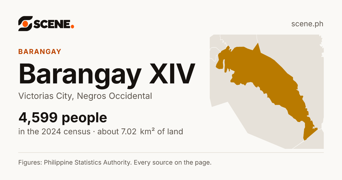 Barangay XIV, Victorias City, barangay: 4,599 people in the 2024 census