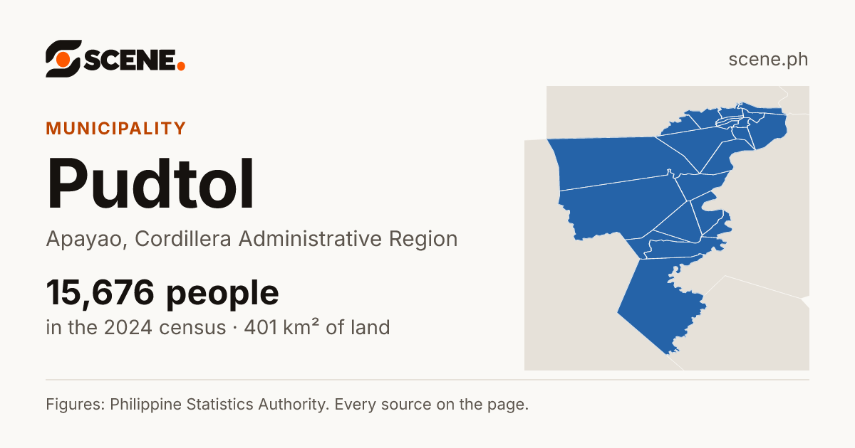 Pudtol, Apayao, municipality: 15,676 people in the 2024 census