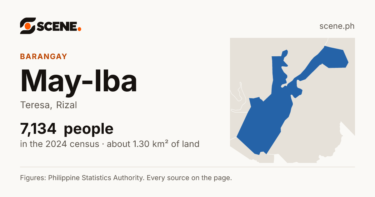 May-Iba, Teresa, barangay: 7,134 people in the 2024 census