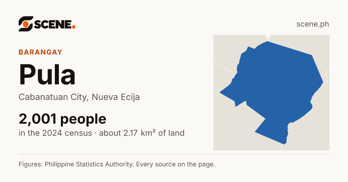 Pula, Cabanatuan City, barangay: 2,001 people in the 2024 census