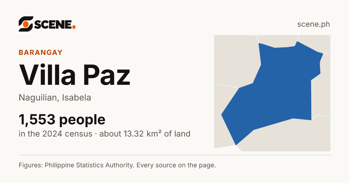 Villa Paz, Naguilian, barangay: 1,553 people in the 2024 census