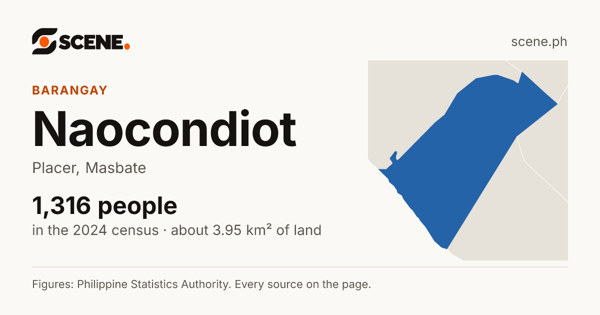 Naocondiot, Placer, barangay: 1,316 people in the 2024 census