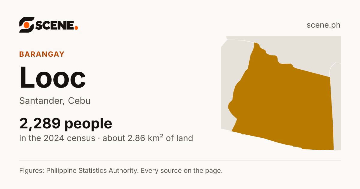 Looc, Santander, barangay: 2,289 people in the 2024 census