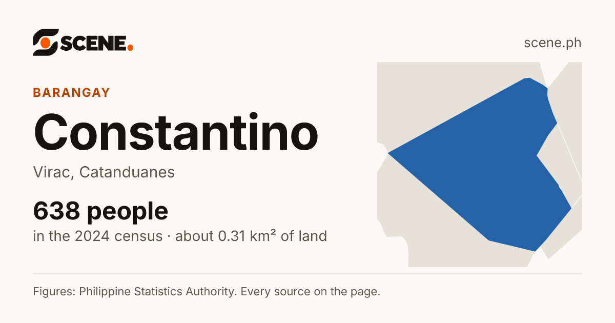 Constantino, Virac, barangay: 638 people in the 2024 census