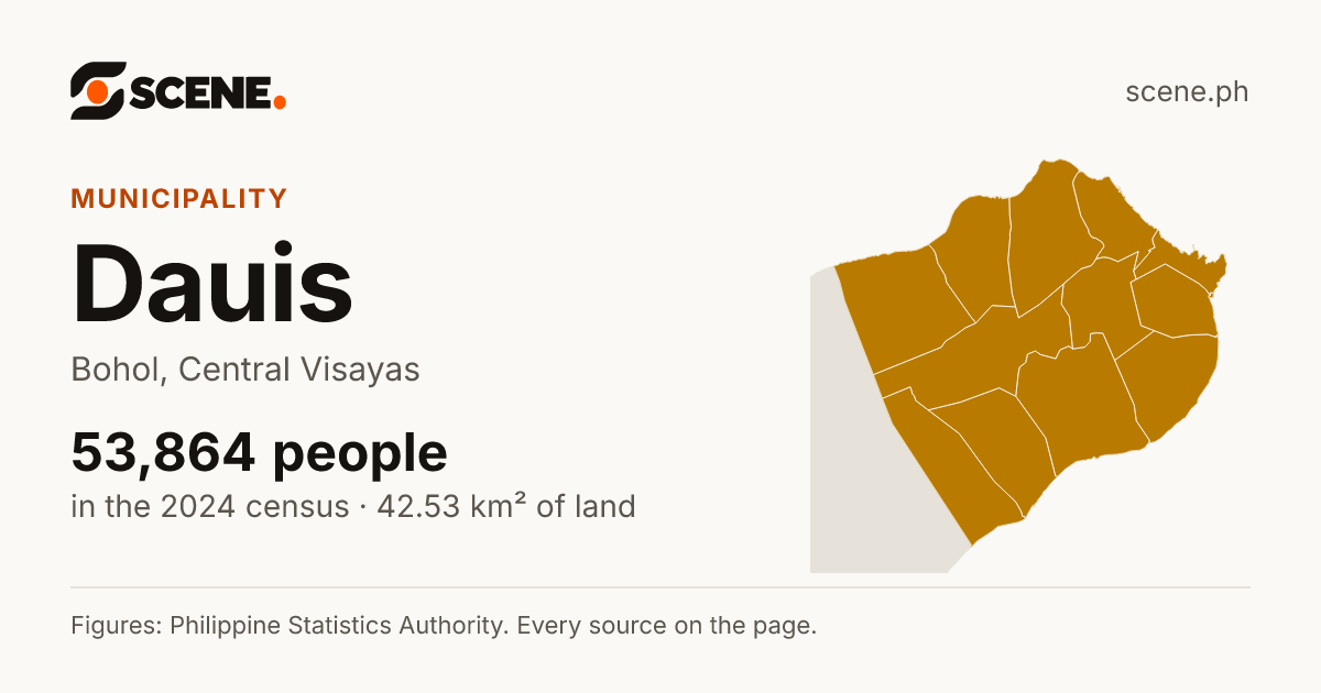 Dauis, Bohol, municipality: 53,864 people in the 2024 census