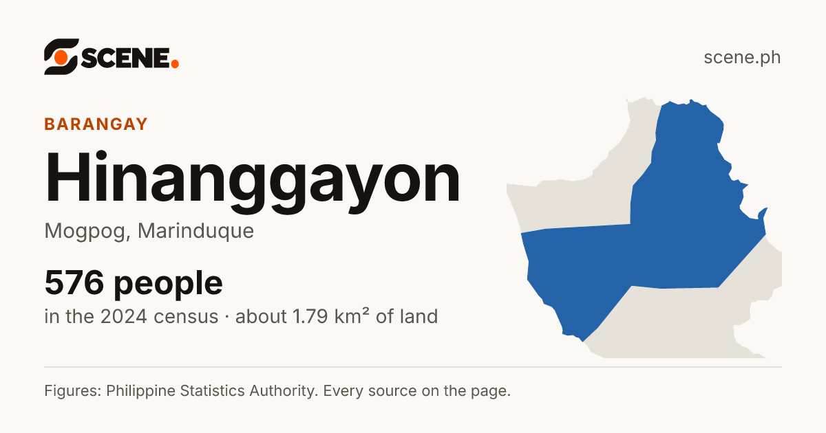 Hinanggayon, Mogpog, barangay: 576 people in the 2024 census