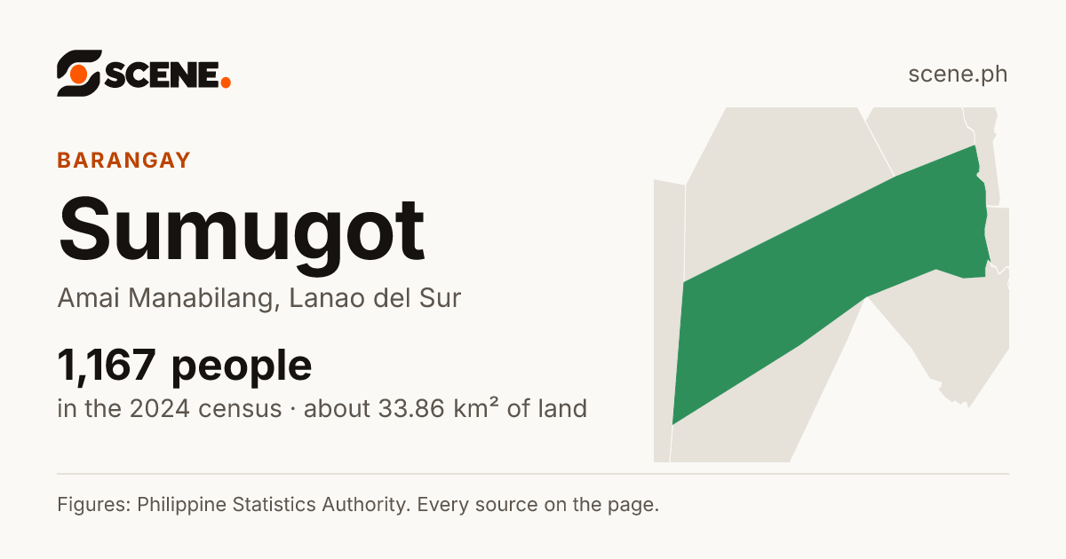Sumugot, Amai Manabilang, barangay: 1,167 people in the 2024 census