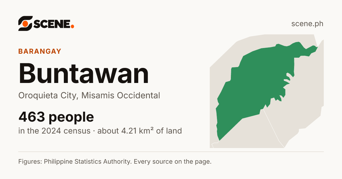 Buntawan, Oroquieta City, barangay: 463 people in the 2024 census