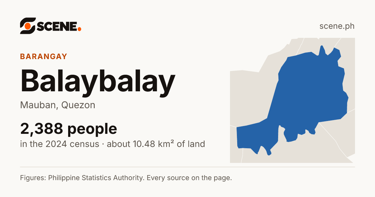 Balaybalay, Mauban, barangay: 2,388 people in the 2024 census