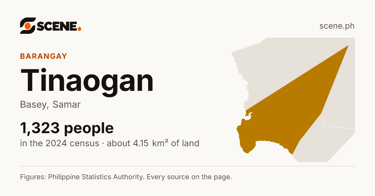 Tinaogan, Basey, barangay: 1,323 people in the 2024 census