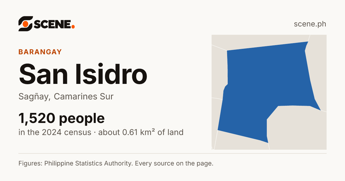 San Isidro, Sagñay, barangay: 1,520 people in the 2024 census