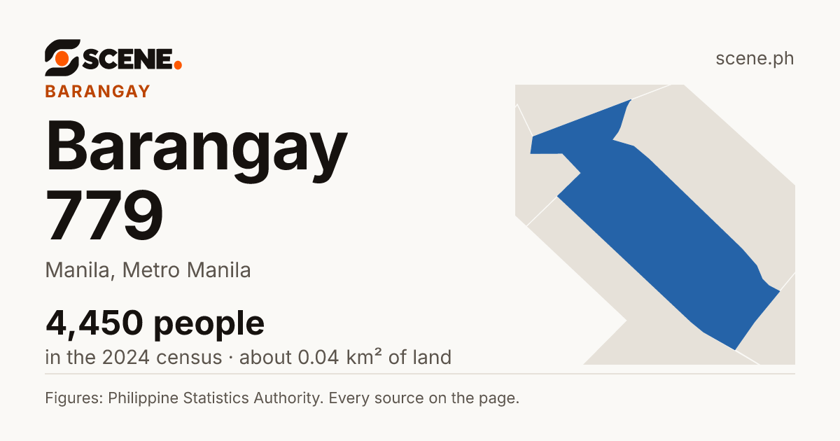 Barangay 779, Manila, barangay: 4,450 people in the 2024 census