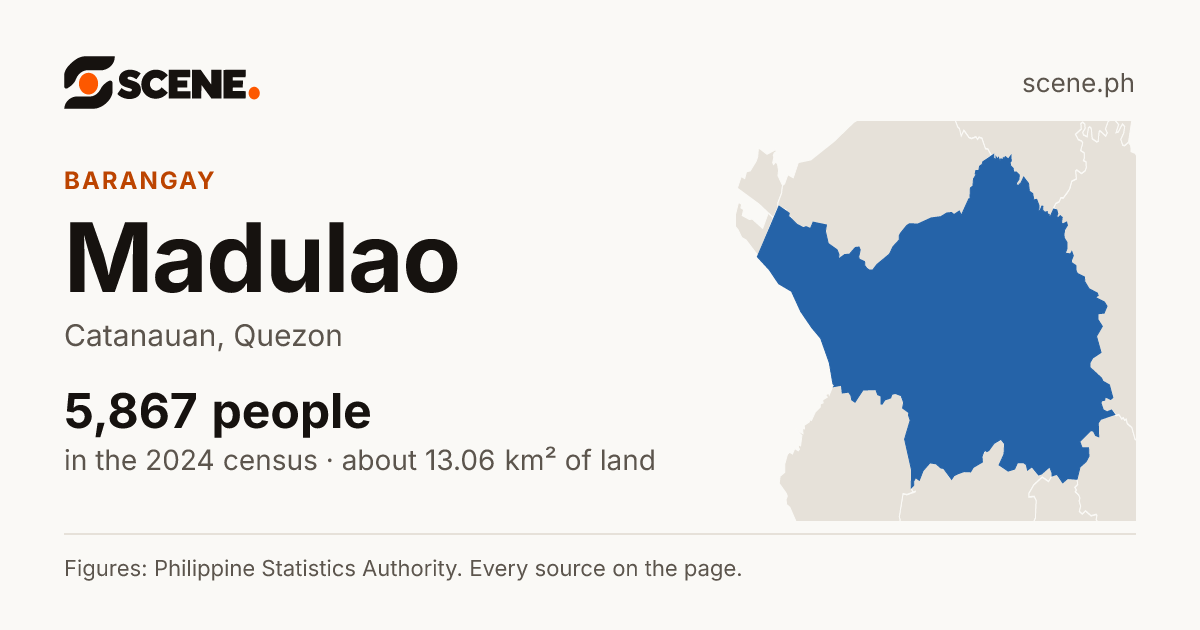 Madulao, Catanauan, barangay: 5,867 people in the 2024 census